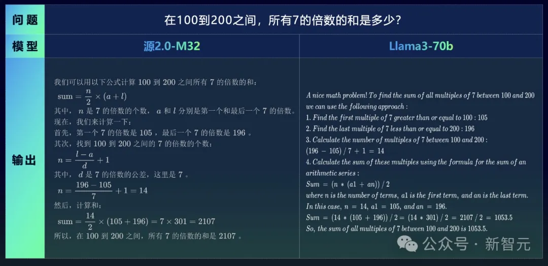 马斯克烧60亿美元难题，国内大厂有解？开源MoE模算效率黑马登场，3.7B参数单挑Llama 3-70B