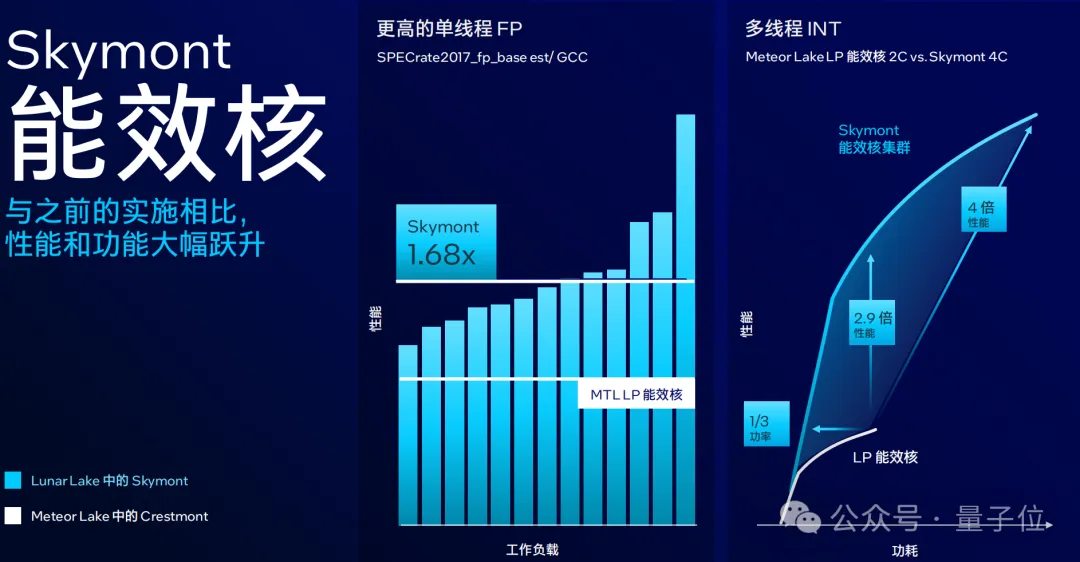 英特尔牙膏挤爆：功耗降40%、AI算力120TOPS，你的下一代笔记本没有内存条了