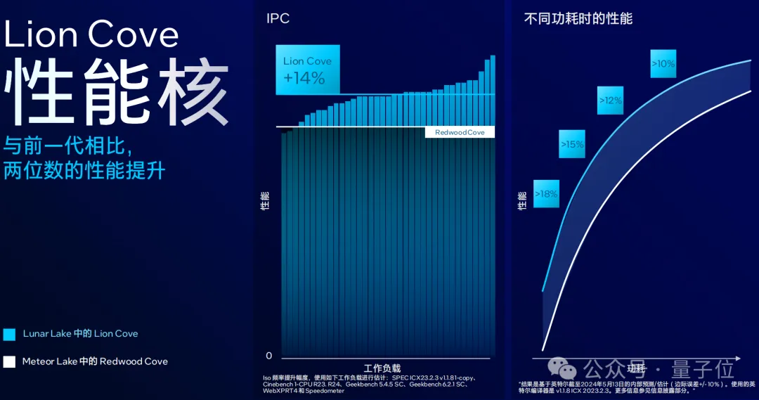 英特尔牙膏挤爆：功耗降40%、AI算力120TOPS，你的下一代笔记本没有内存条了