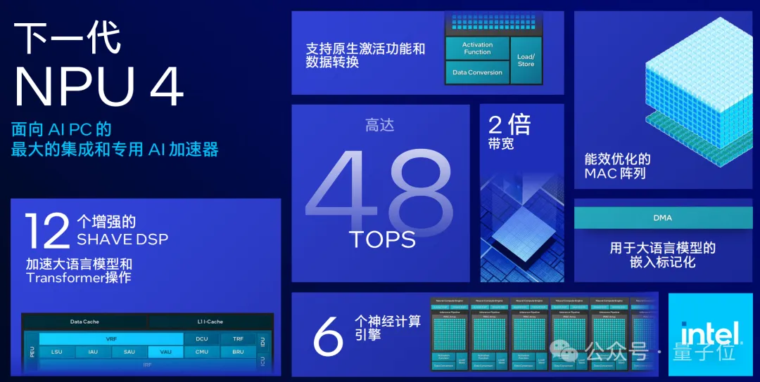 英特尔牙膏挤爆：功耗降40%、AI算力120TOPS，你的下一代笔记本没有内存条了