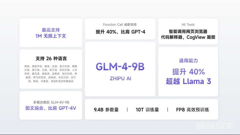 智谱AI Open Day：升级清言App、发布GLM-4开源模型、新一代MaaS平台，大模型商业化迎来“下一站”​