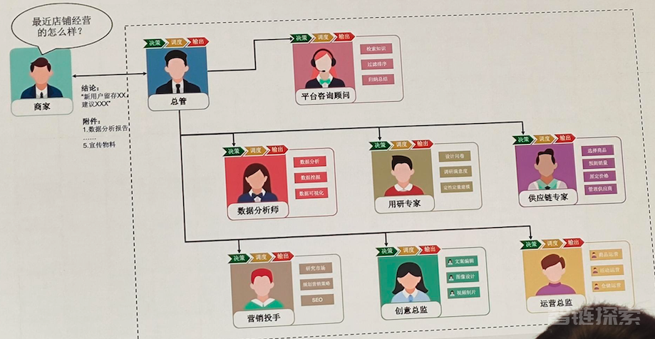 面向AI应用开发实战分享-基础篇