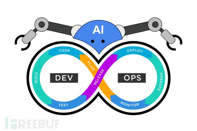 生成式人工智能是 DevSecOps 的福音还是噩梦？