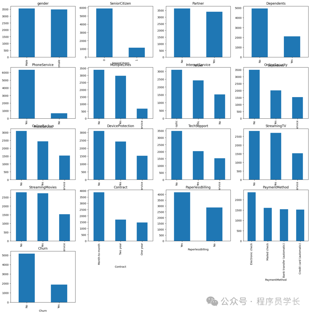 通透！如何从头构建一个机器学习模型