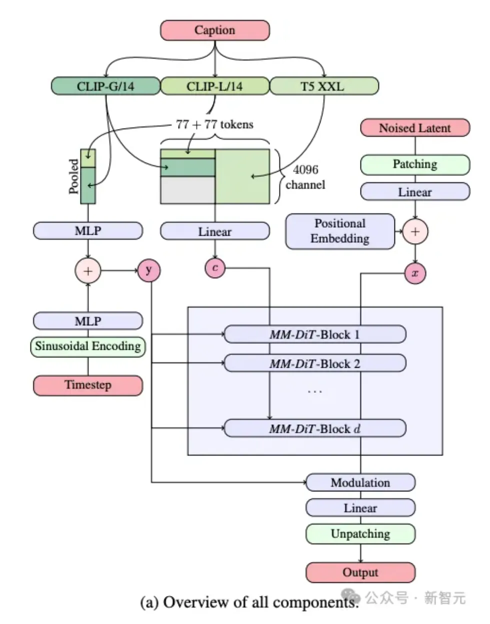 AI生图格局大震！Stable Diffusion 3开源倒计时，2B单机可跑碾压闭源Midjourney