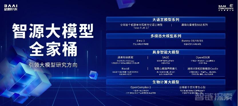 2024北京智源大会开幕，智源推出大模型全家桶及全栈开源技术基座新版图，大模型先锋集结共探AGI之路​