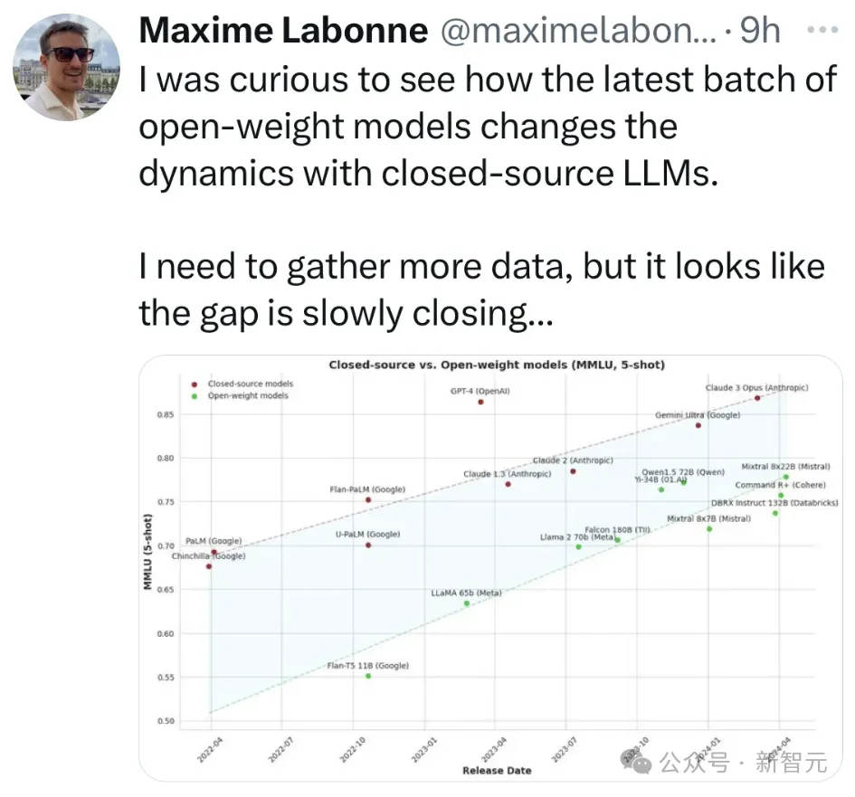 Is Scaling All You Need? LLM收益递减，AI小厂难活命