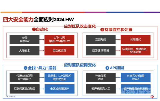 F5洞察安全新趋势，企业如何安全开启AI之旅？ 转载