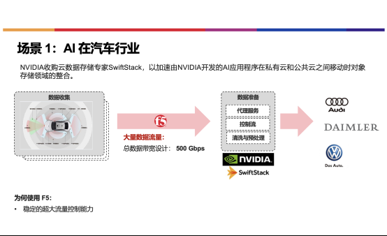 F5洞察安全新趋势，企业如何安全开启AI之旅？ 转载