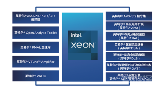 双向赋能：AI与数据库的修行之道