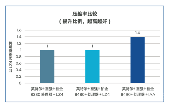 双向赋能：AI与数据库的修行之道