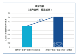 双向赋能：AI与数据库的修行之道