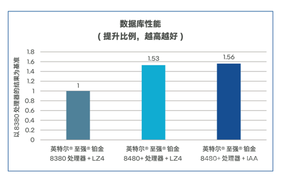 双向赋能：AI与数据库的修行之道