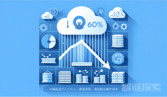 双向赋能：AI与数据库的修行之道