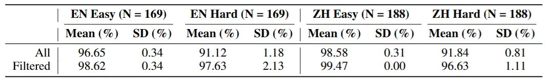 Bengio团队提出多模态新基准，直指Claude 3.5和GPT-4o弱点