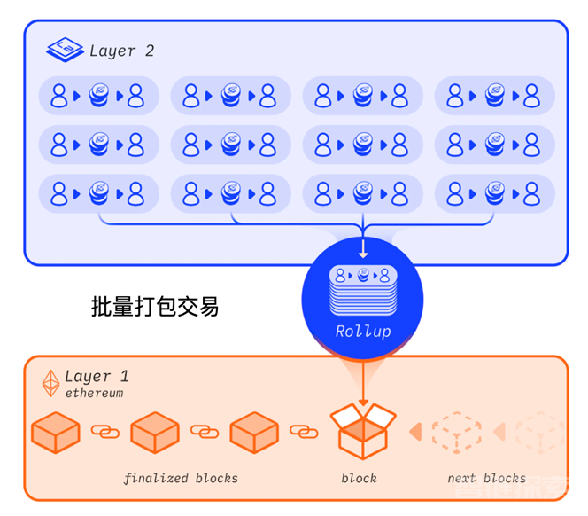 区块链上的零知识证明技术及其典型算法、工具