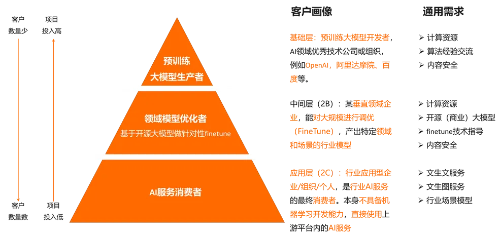 AI大模型时代的存储发展趋势