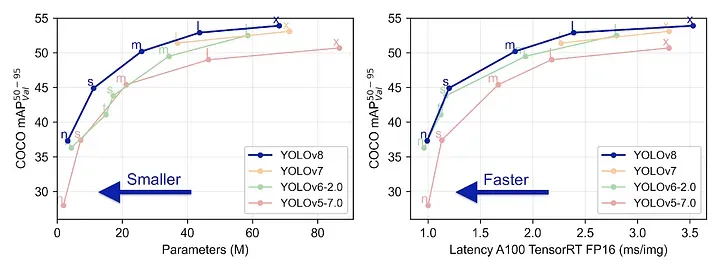 如何在自定义数据集上训练 YOLOv8 实例分割模型