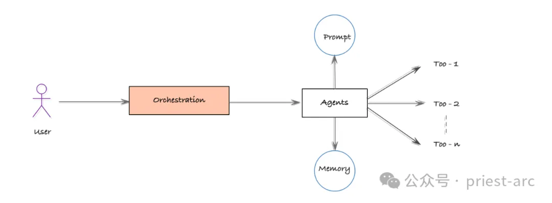 Multi-Agent ，知多少？