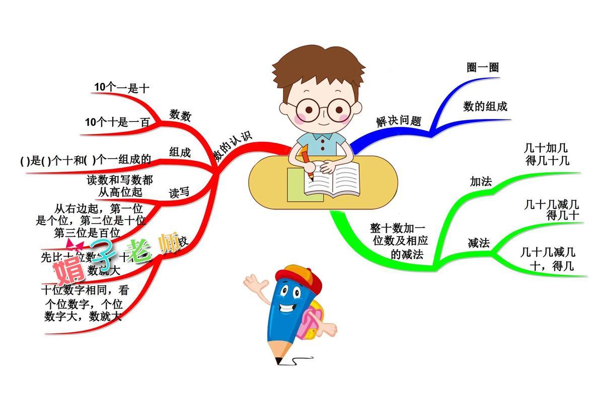 2024胡小群数学思维课程