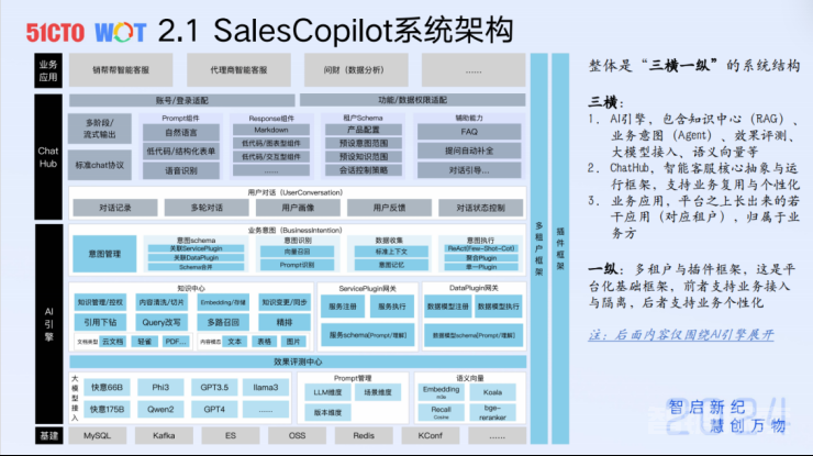 LLM-based Agent在B端商业化的技术探索与实践 转载