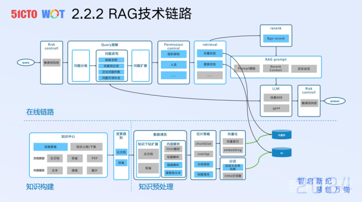 LLM-based Agent在B端商业化的技术探索与实践 转载