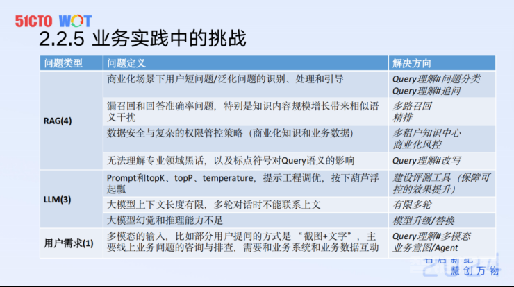 LLM-based Agent在B端商业化的技术探索与实践 转载