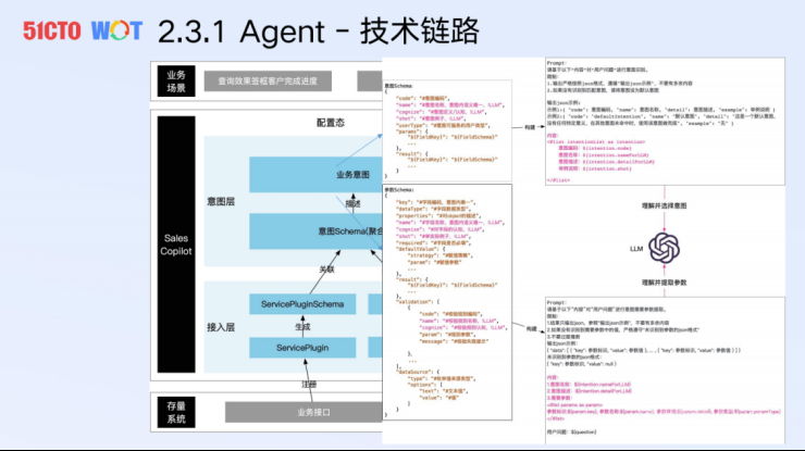 LLM-based Agent在B端商业化的技术探索与实践 转载