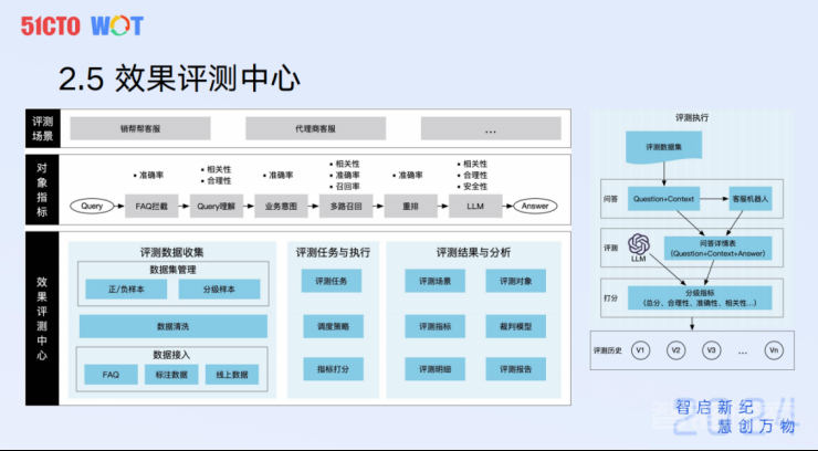 LLM-based Agent在B端商业化的技术探索与实践 转载