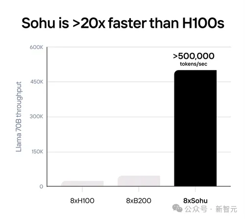 Anthropic CEO：大模型训练成本暴涨，2027年将达1000亿美元！