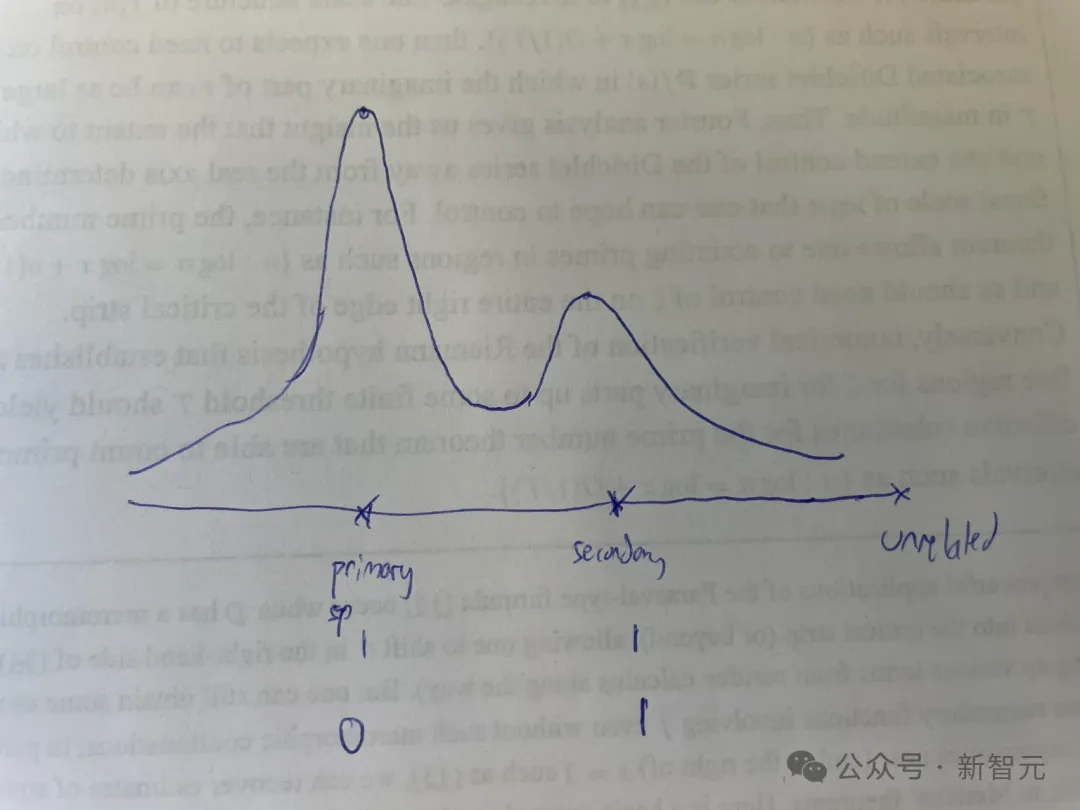 陶哲轩点破「天机」：不懂数学别想靠ChatGPT飞升！