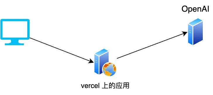 OpenAI 说要封禁来自中国的流量，我笑了