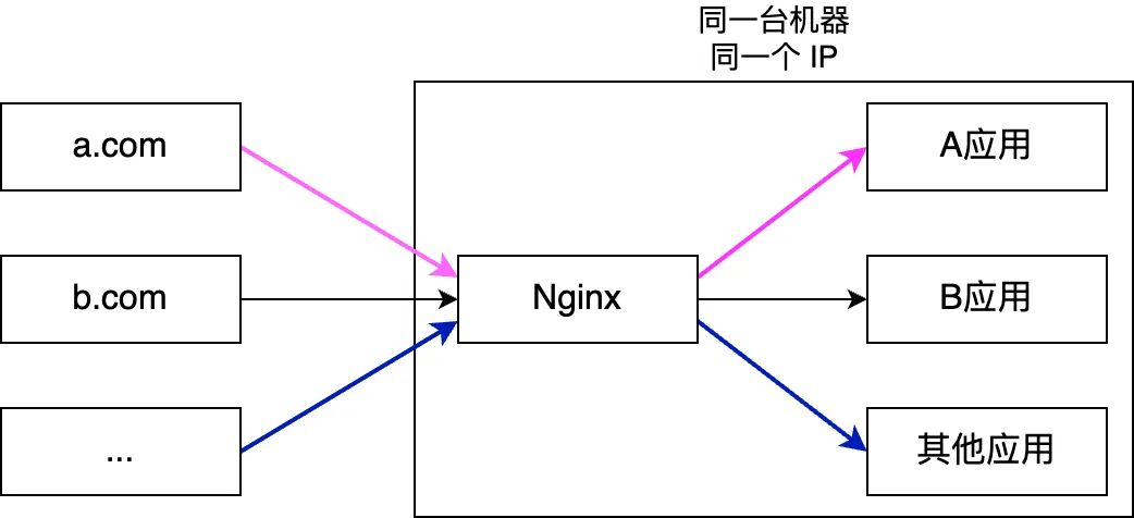 OpenAI 说要封禁来自中国的流量，我笑了