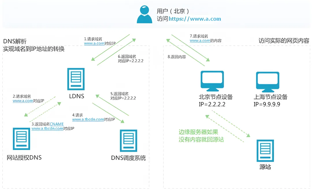 OpenAI 说要封禁来自中国的流量，我笑了