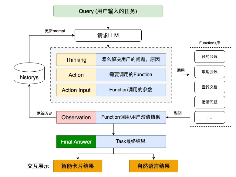 深度解读大模型最火的智能体(Agent)