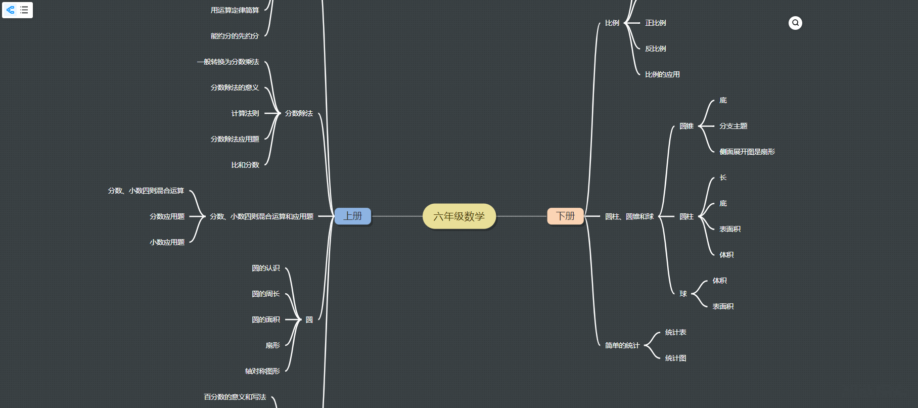 教你3小时学会思维导图