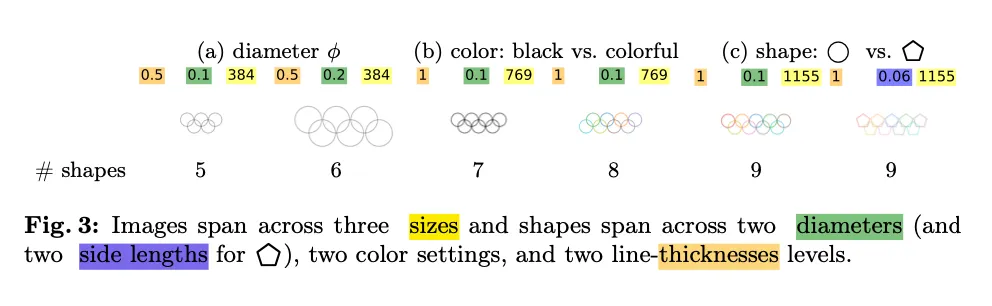 这些VLM竟都是盲人？GPT-4o、Sonnet-3.5相继败于「视力」测试