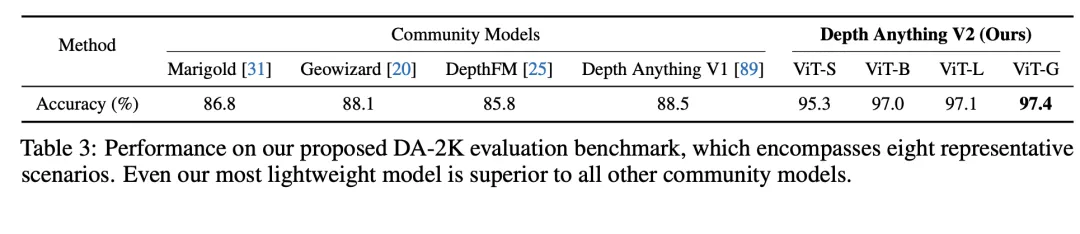 GitHub 8k Star，一作实习生，字节这个大模型成果被苹果选中了