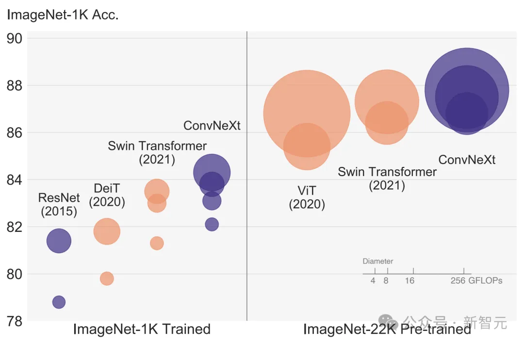 CVPR世界第二仅次Nature！谷歌2024学术指标出炉，NeurIPS、ICLR跻身前十