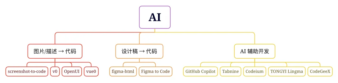 前端窃喜，终于可以摸鱼了！