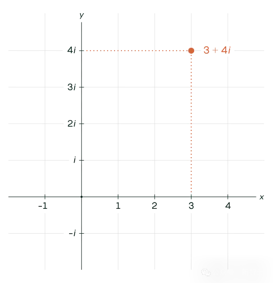 一枚「弃子」打破80年黎曼猜想纪录！菲尔兹奖得主MIT大拿联手，陶哲轩转赞