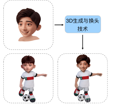 腾讯元宝首发3D生成应用，一张图即可生成3D角色