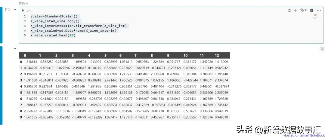 三大指标助力K均值与层次聚类数选定及Python示例代码