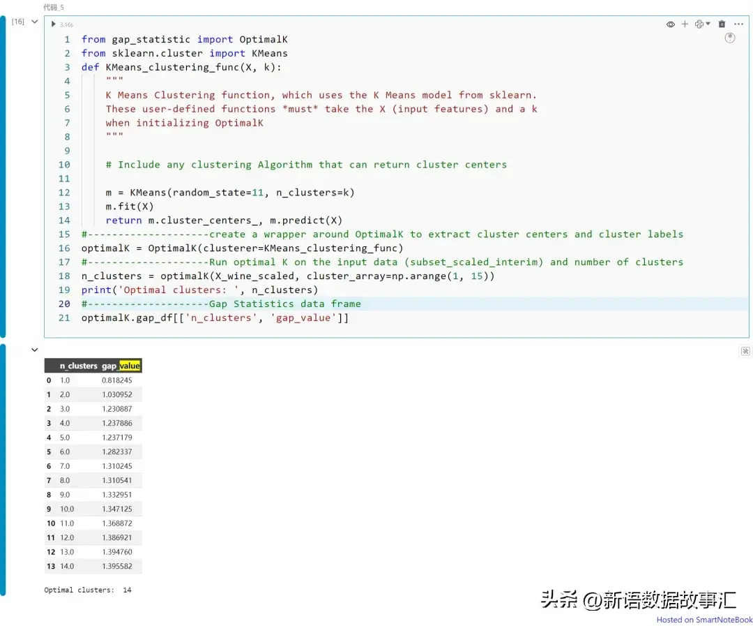 三大指标助力K均值与层次聚类数选定及Python示例代码