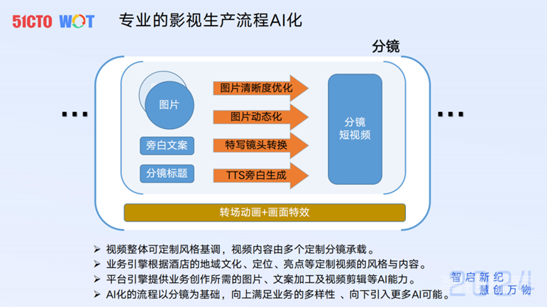 去哪儿国际酒店AI生成视频实践 转载