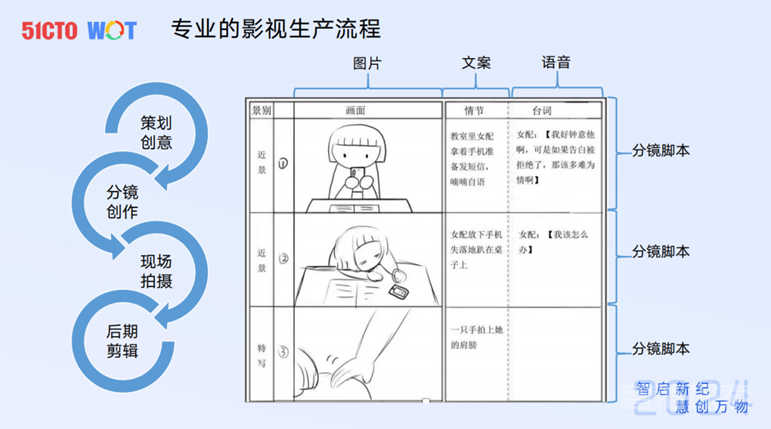 去哪儿国际酒店AI生成视频实践 转载