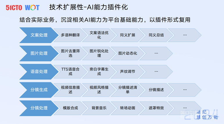 去哪儿国际酒店AI生成视频实践 转载