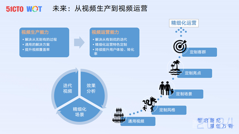 去哪儿国际酒店AI生成视频实践 转载