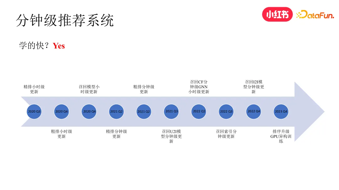 小红书去中心化内容分发技术