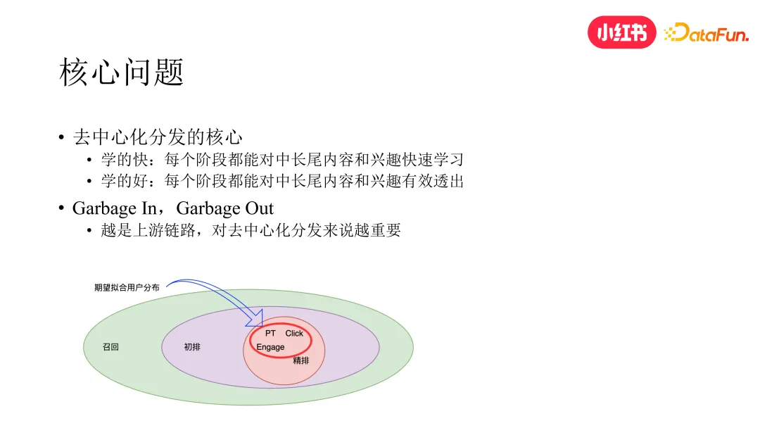 小红书去中心化内容分发技术